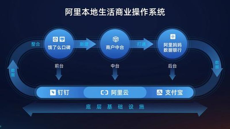 家电维修常见故障代码破解攻略